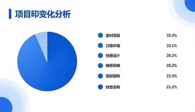 php入门学习班如何提升学习效率